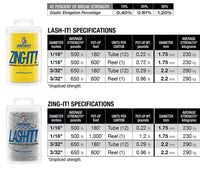 Zing-it/Lash-It - Full Spools