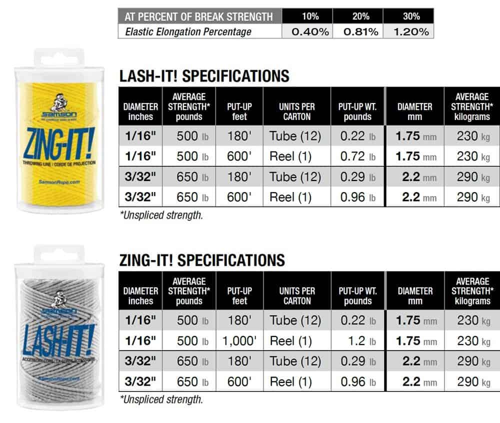 Zing-it/Lash-It - 180 ft Mini-Spools