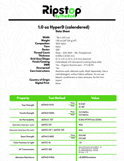 1.0 oz HyperD™