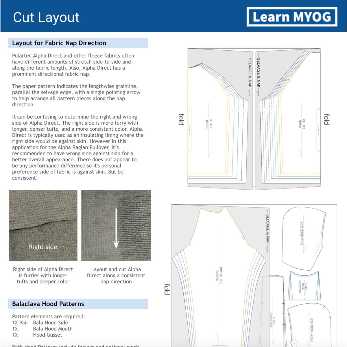 Alpha Raglan Hoodie Template/Pattern Bundle | DIY, MYOG - Ripstop by ...
