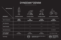 13.9 oz Moto Denim with Dyneema® DDED0089